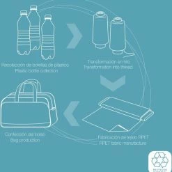 Coupon ???? Gabol Week Eco Wheel Bag Extra Large Zwart ???? 23 Coupon ???? Gabol Week Eco Wheel Bag Extra Large Zwart ???? -Samsonite Winkel 550x565 3