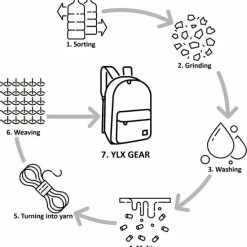 Beste deal ⭐ YLX Travel Gear YLX Original Rugzak Voor Kinderen - Rugzak - Rugzak Jongens - Rugzak Kind - Schooltas -Leger Groen Met Dinosaurussen. Gemaakt Van Gerecyclede Plastic Flessen. Eco-vriendelijk. Rugzak - Schooltas - Meisje - Jongen - Dino's - Basisschool ???? -Samsonite Winkel 550x572 1